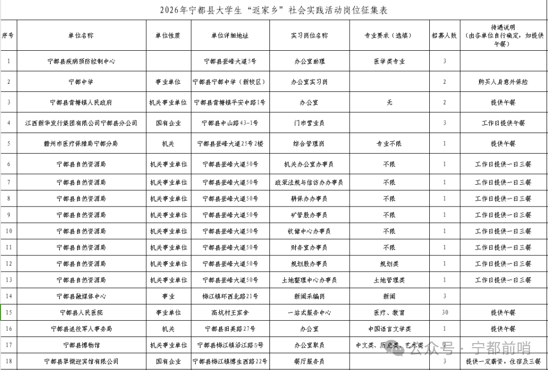 寧都籍大學生，2026寒假“返家鄉”實踐報名開始！