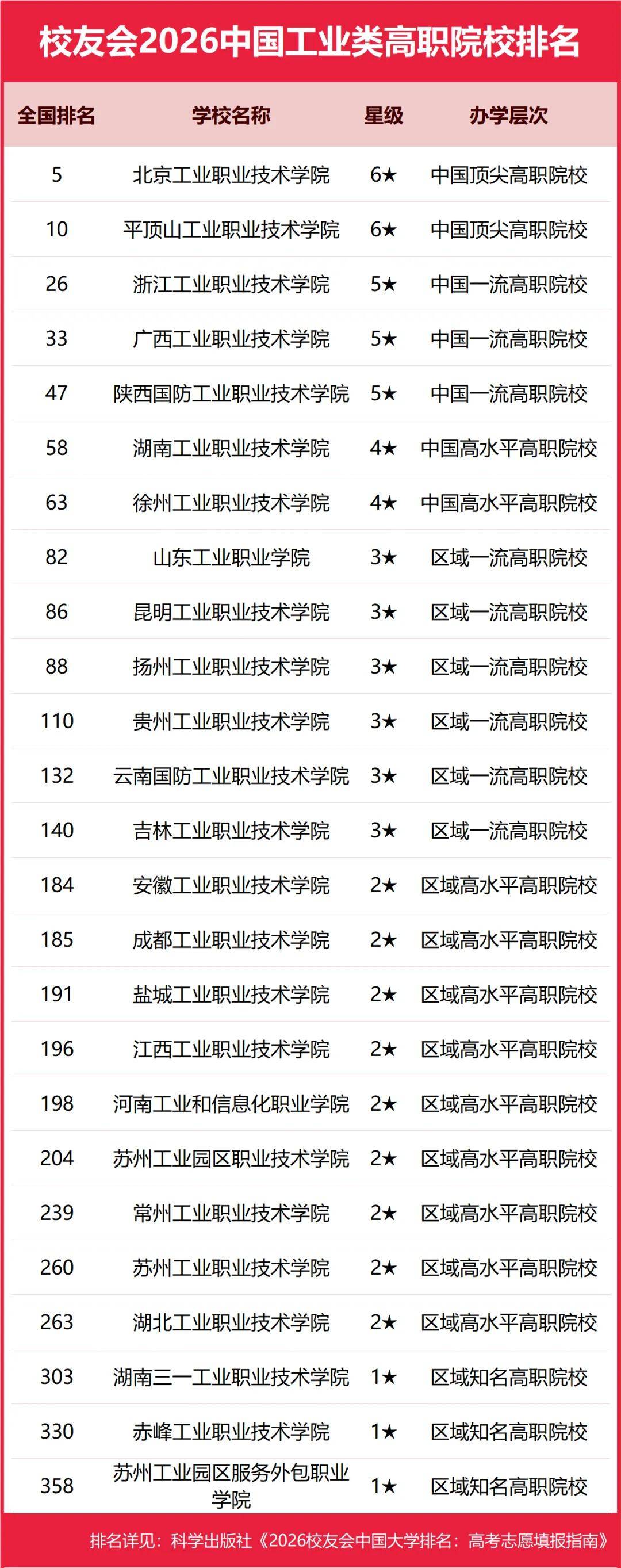 重磅：校友會2026中國大學排名釋出，北京大學連續20年蟬聯冠軍