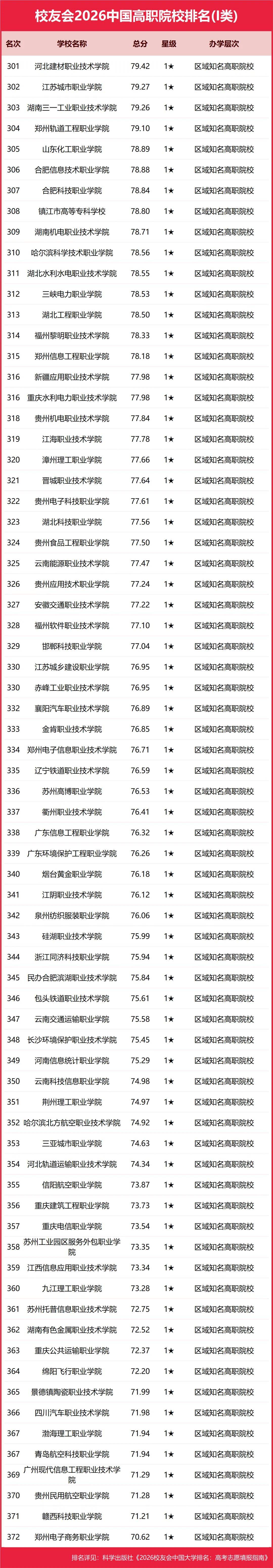 重磅：校友會2026中國大學排名釋出，北京大學連續20年蟬聯冠軍