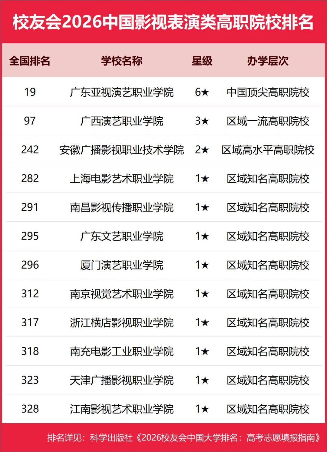 重磅：校友會2026中國大學排名釋出，北京大學連續20年蟬聯冠軍