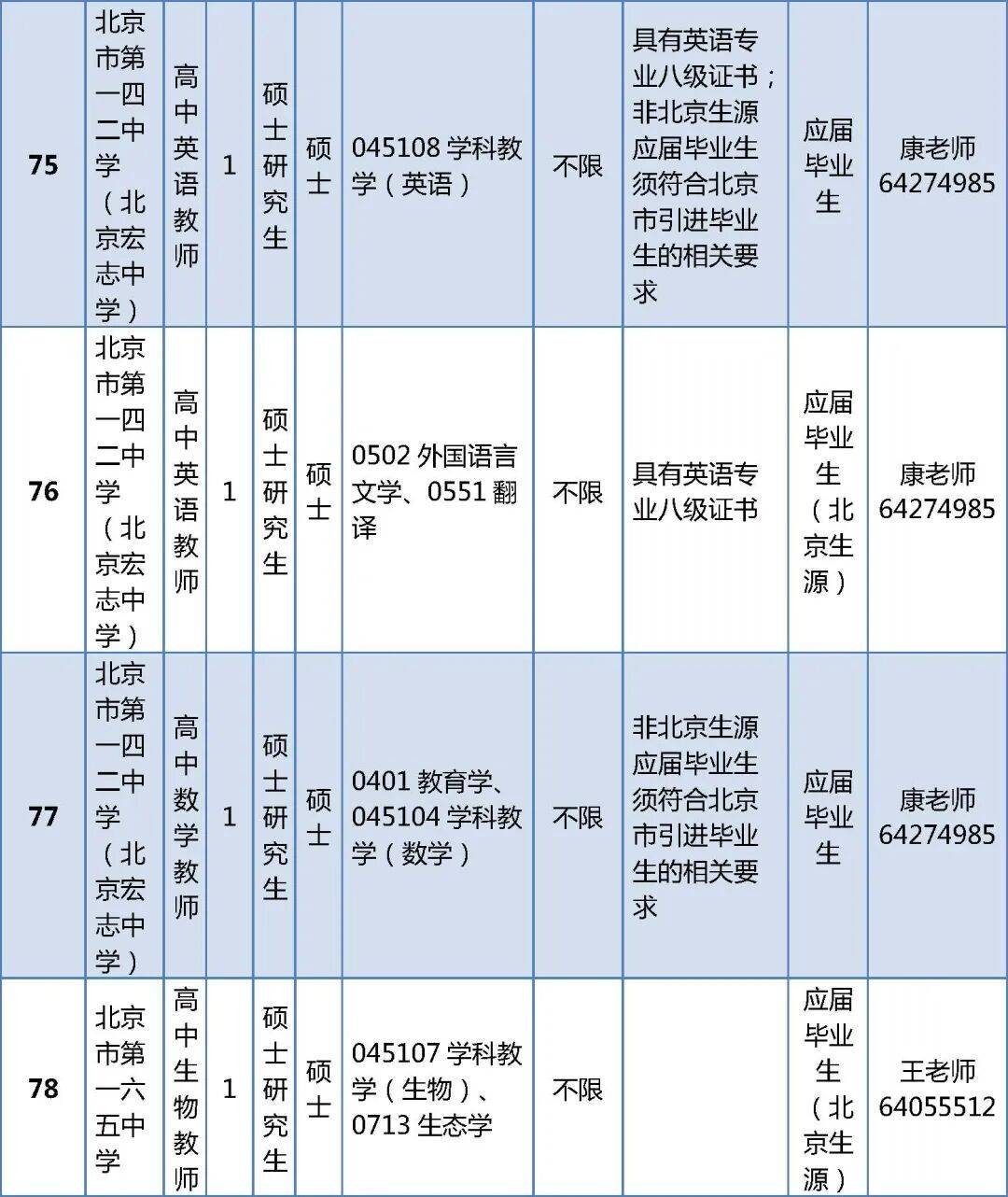 296人！北京一區教委正在招聘教師