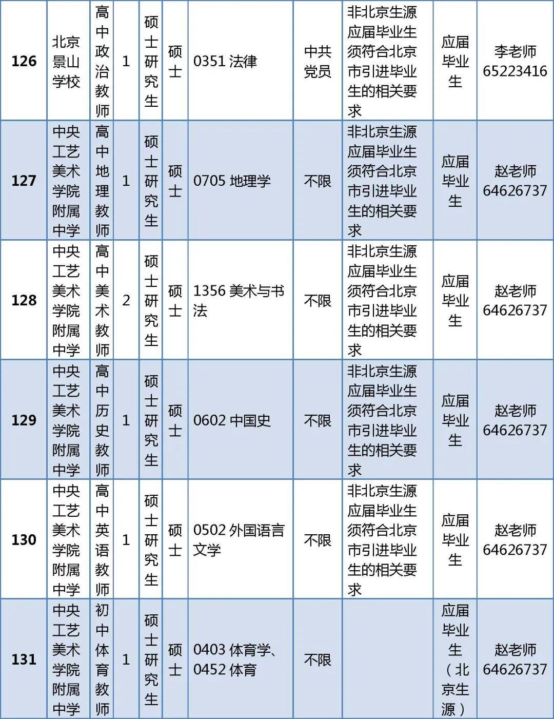 296人！北京一區教委正在招聘教師