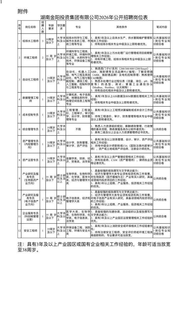湖南金陽投資集團有限公司2026年公開招聘工作人員