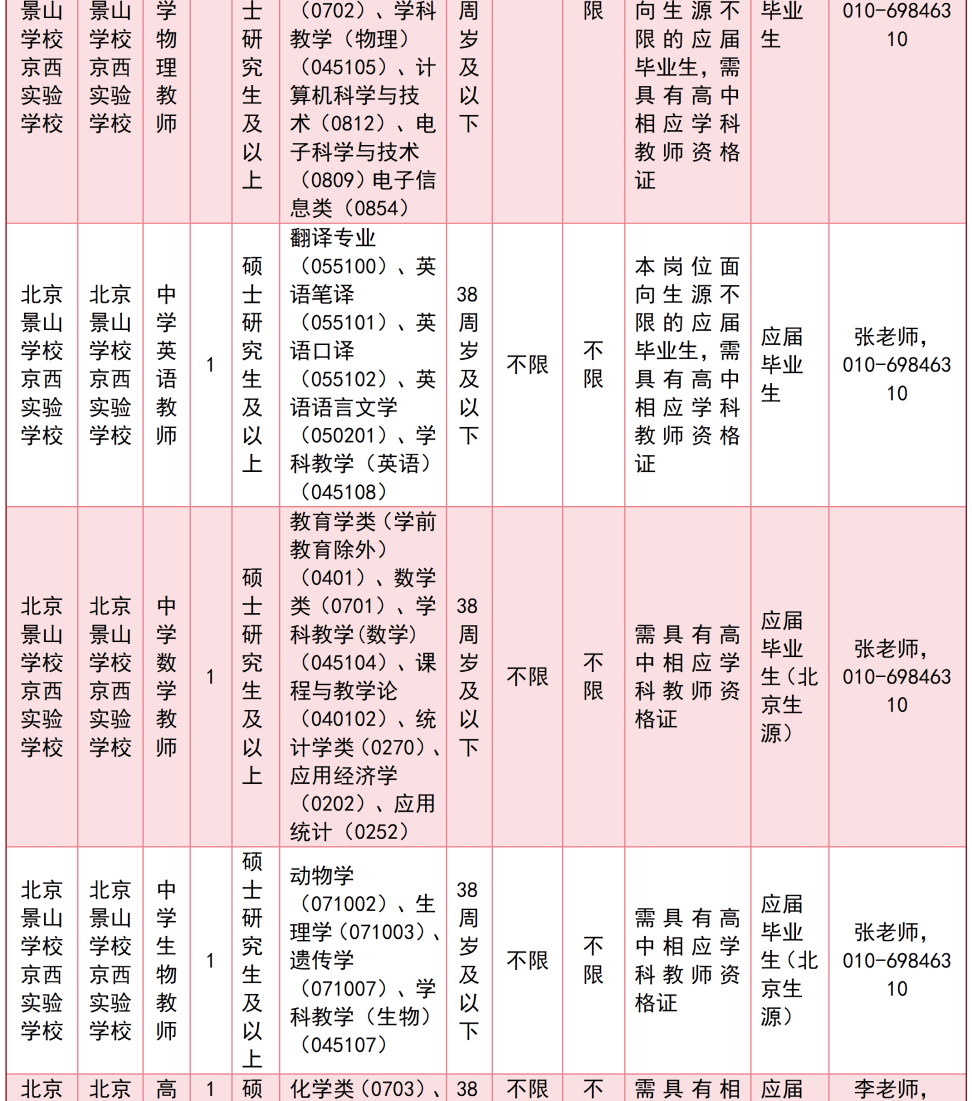 北京多區中小學啟動教師招聘！快來投遞簡歷