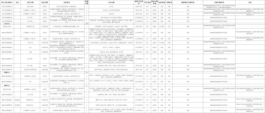 最新！湖南多家事業單位公開招聘