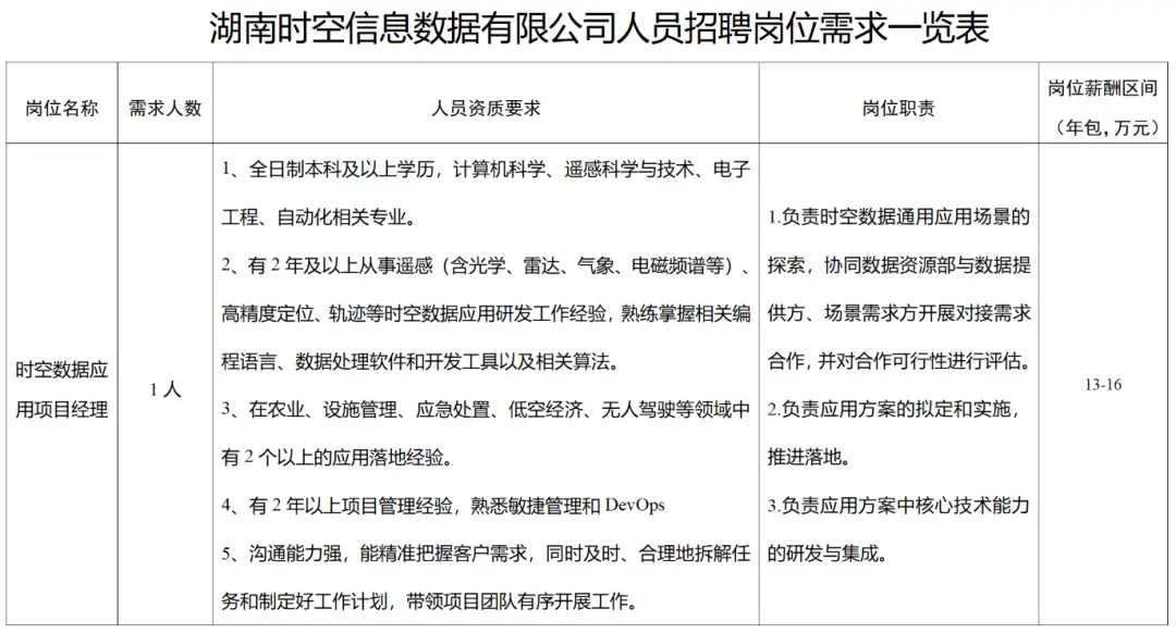 最新！湖南多家事業單位公開招聘