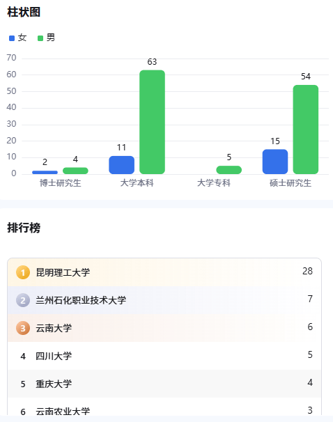 雲南雲天化2026年招聘擬錄用名單揭秘！昆明理工贏了