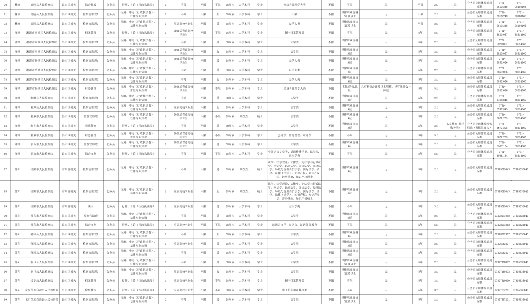 最新！湖南多家事業單位公開招聘
