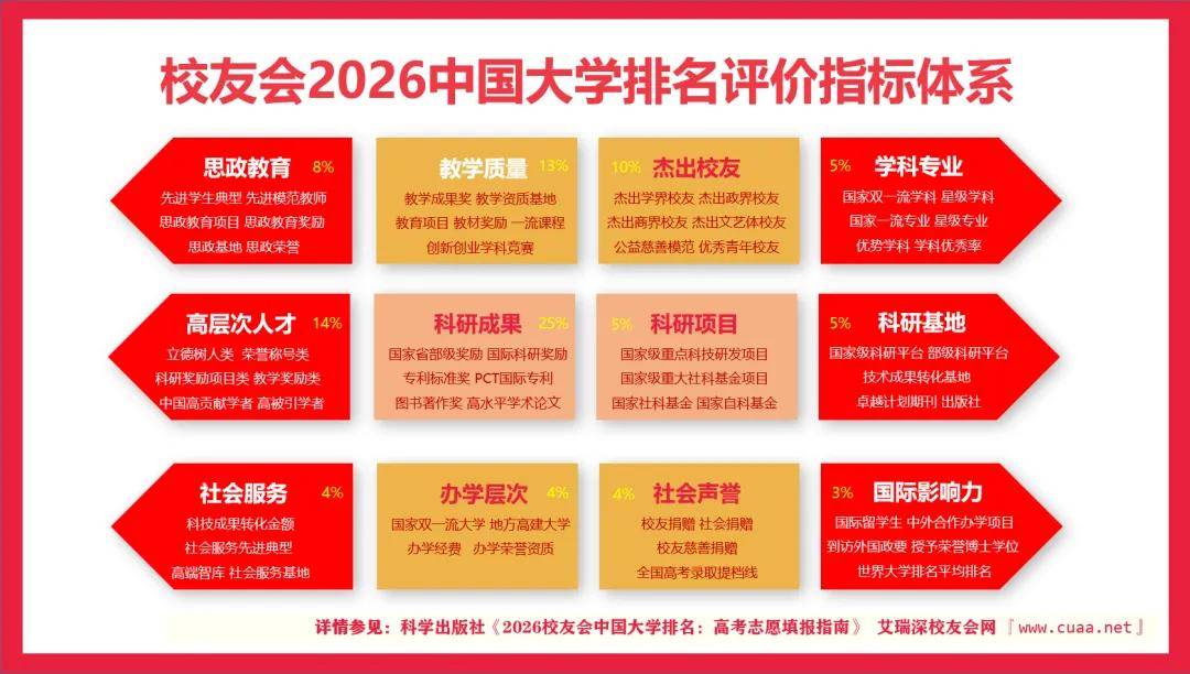 校友會2026年湖南省大學排名，長沙理工大學挺進全國第122名