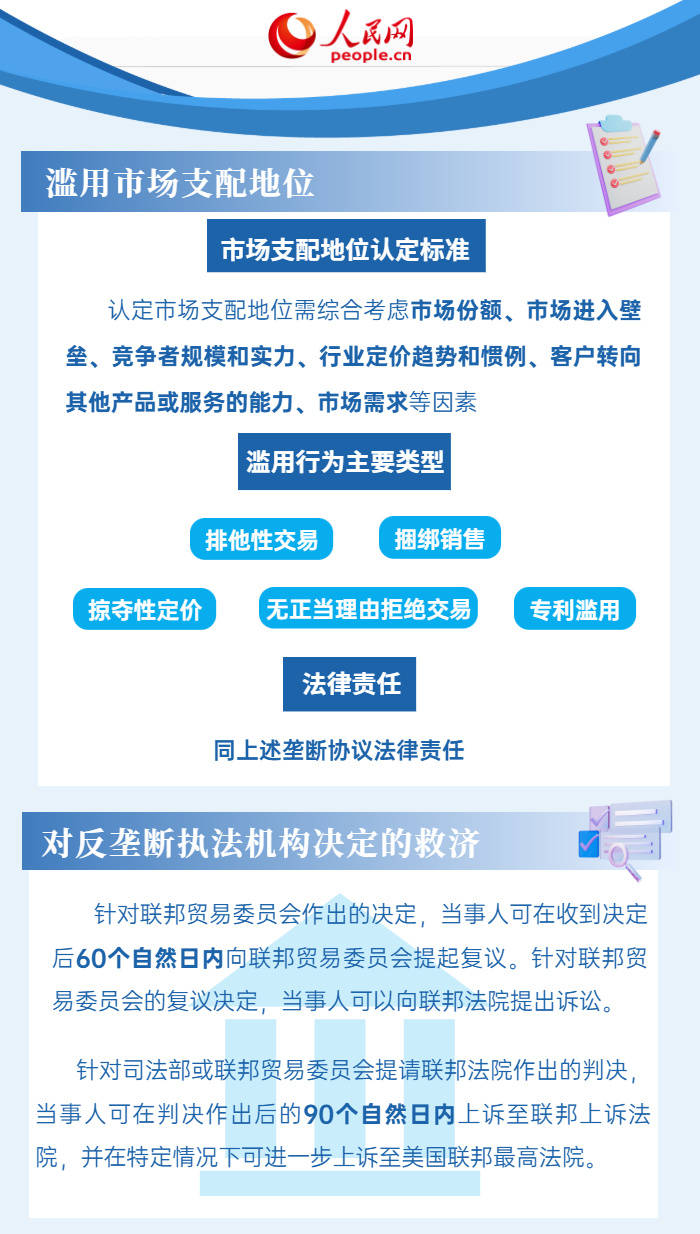 6張圖瞭解美國反壟斷法律法規