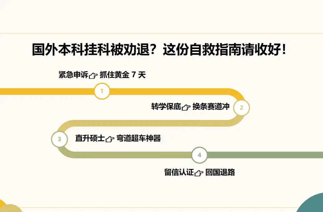 海外本科被開除，天就塌了嗎？給迷茫留學生的重啟指南