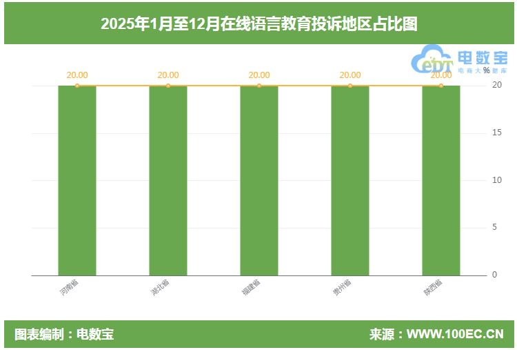 2025線上語言教育投訴榜：VIPKID 英語流利說 眾趣教育 51Talk 伴魚少兒英語上榜