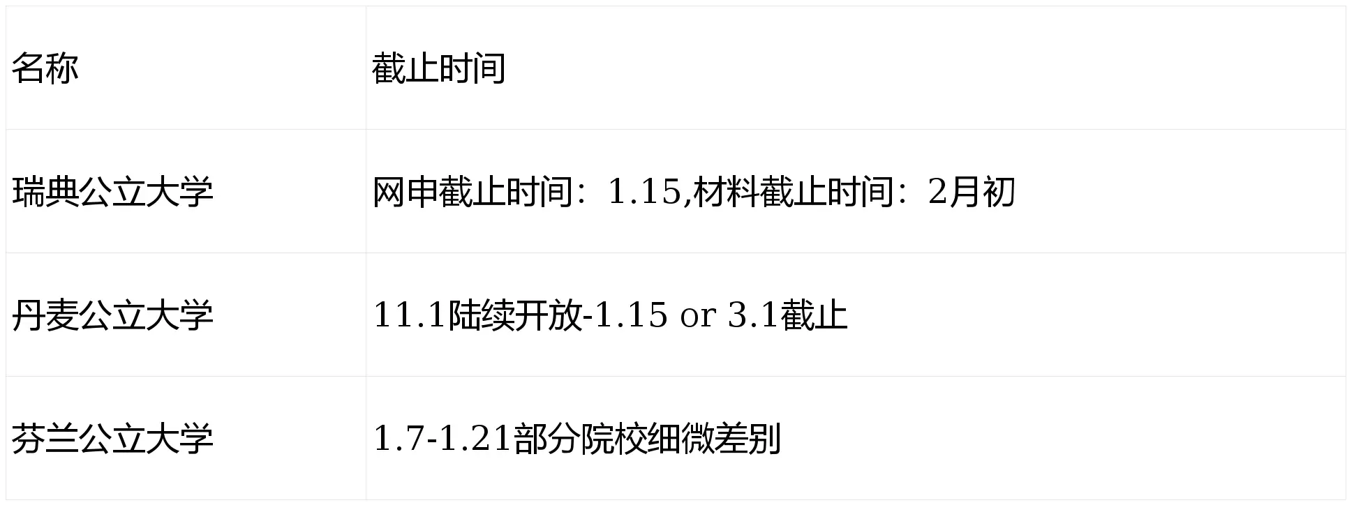 2025考研後可申歐洲英語授課碩士院校大盤點