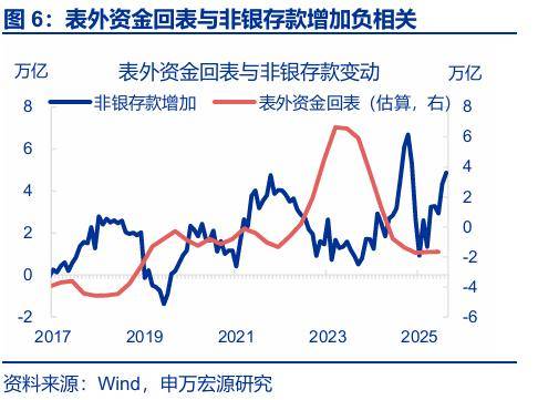 “存款搬家”：市場誤解了什麼？