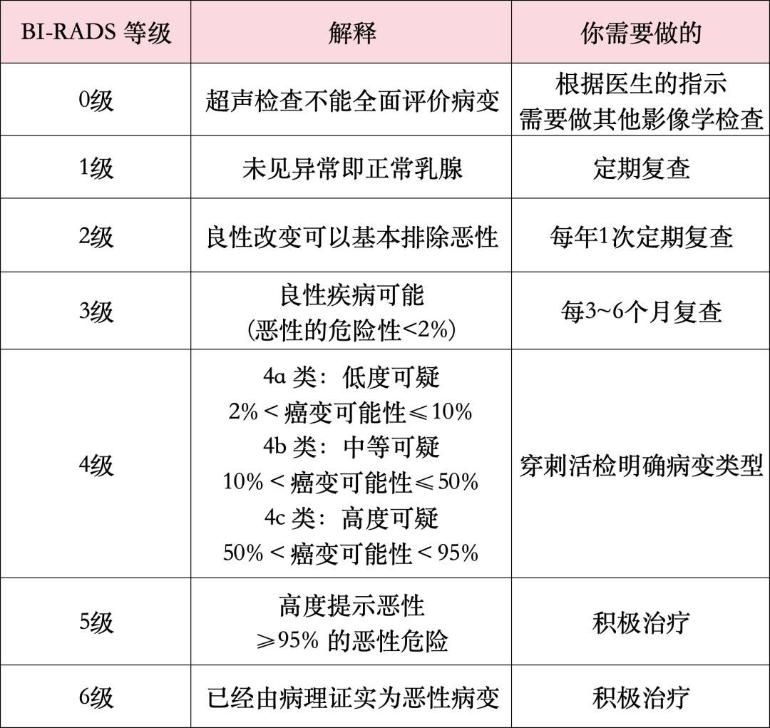 乳腺自查“一看、二摸、三擠”，每個女性都該掌握的自我保健法，中年女性每月必檢