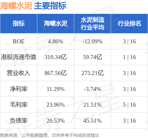 小摩增持海螺水泥(00914.HK)約400.87萬股 每股作價約23.44港元