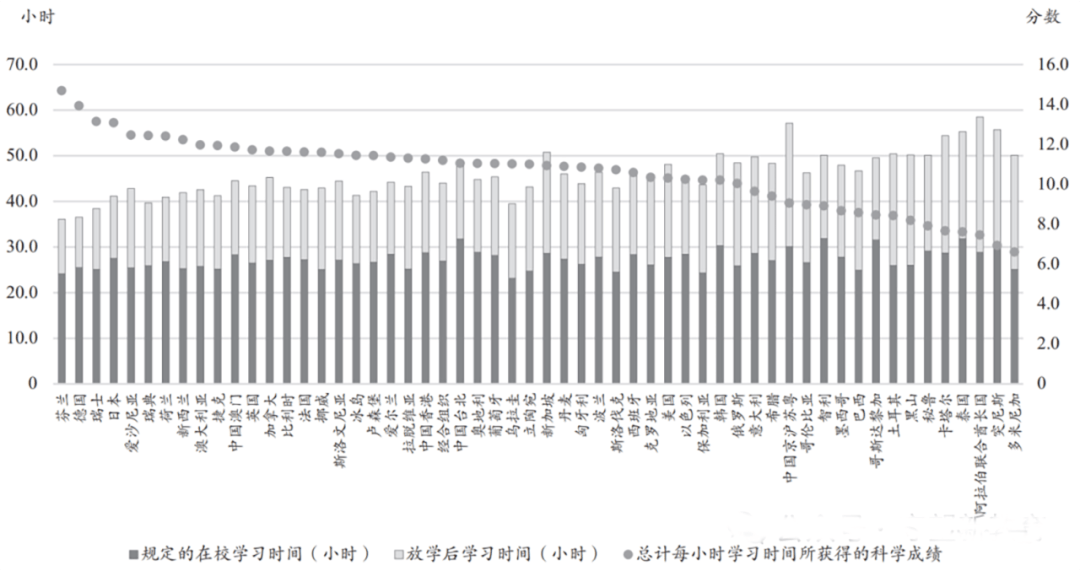 課程是教育的核心——基礎教育高質量課程建設的18條建議
