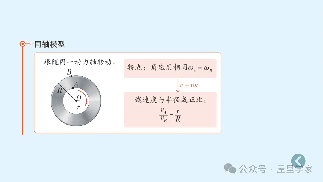 【物理卡片】高中物理必修二知識總結卡，建議收藏！