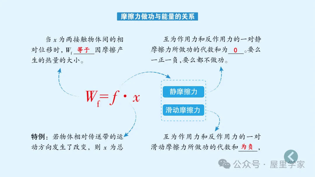 【物理卡片】高中物理必修二知識總結卡，建議收藏！