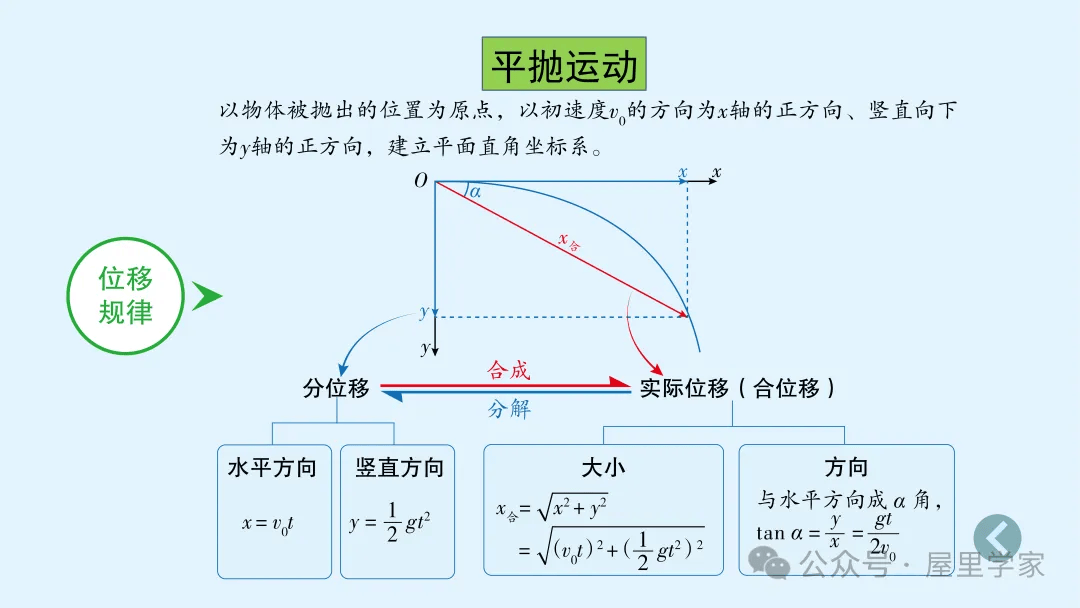 【物理卡片】高中物理必修二知識總結卡，建議收藏！