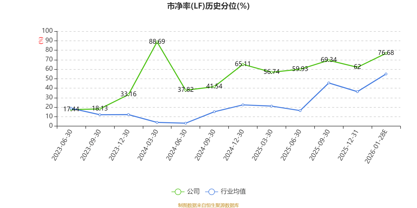 商絡電子：預計2025年淨利同比增長302.55%-344.92%
