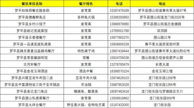 花海配美食，奔跑更帶勁 | 2026曲靖羅平花海馬拉松美食攻略，請查收！