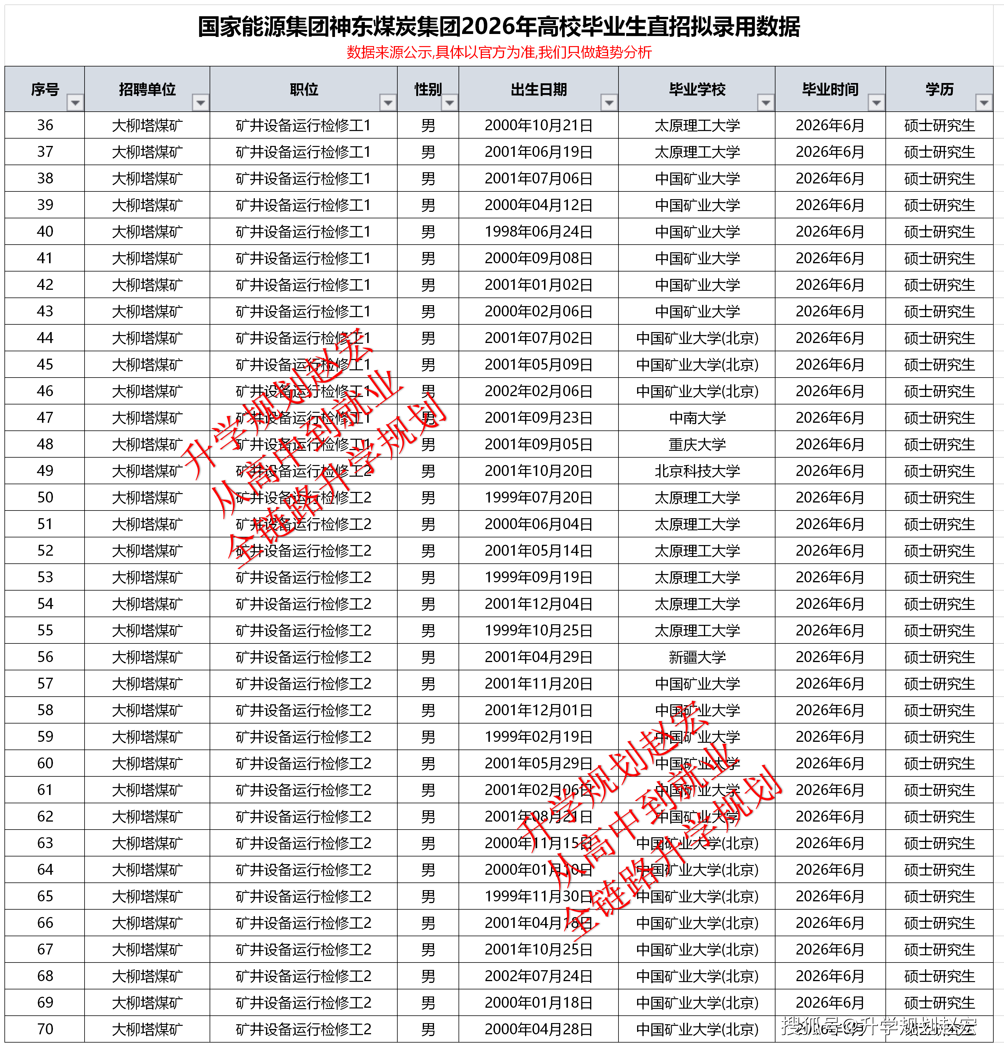 原創月薪2萬多？研究生去煤礦企業值得嗎？