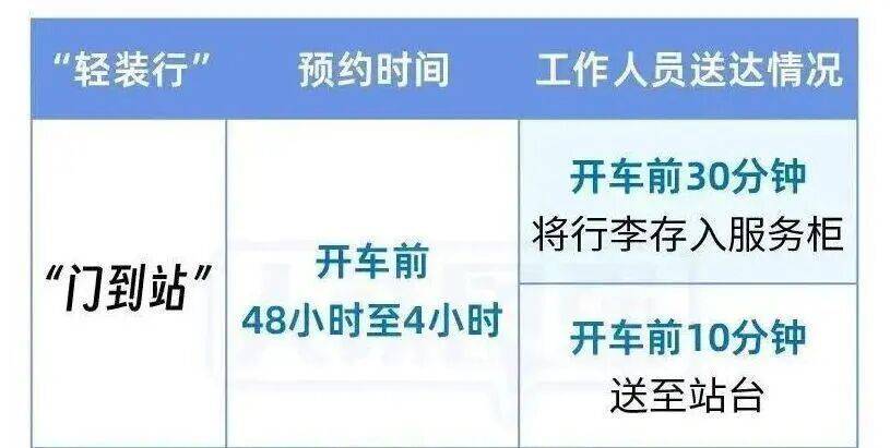 收藏轉發！春運今日開啟，這些實用資訊出行必看