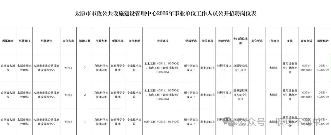 太原市市政公共設施建設管理中心招聘