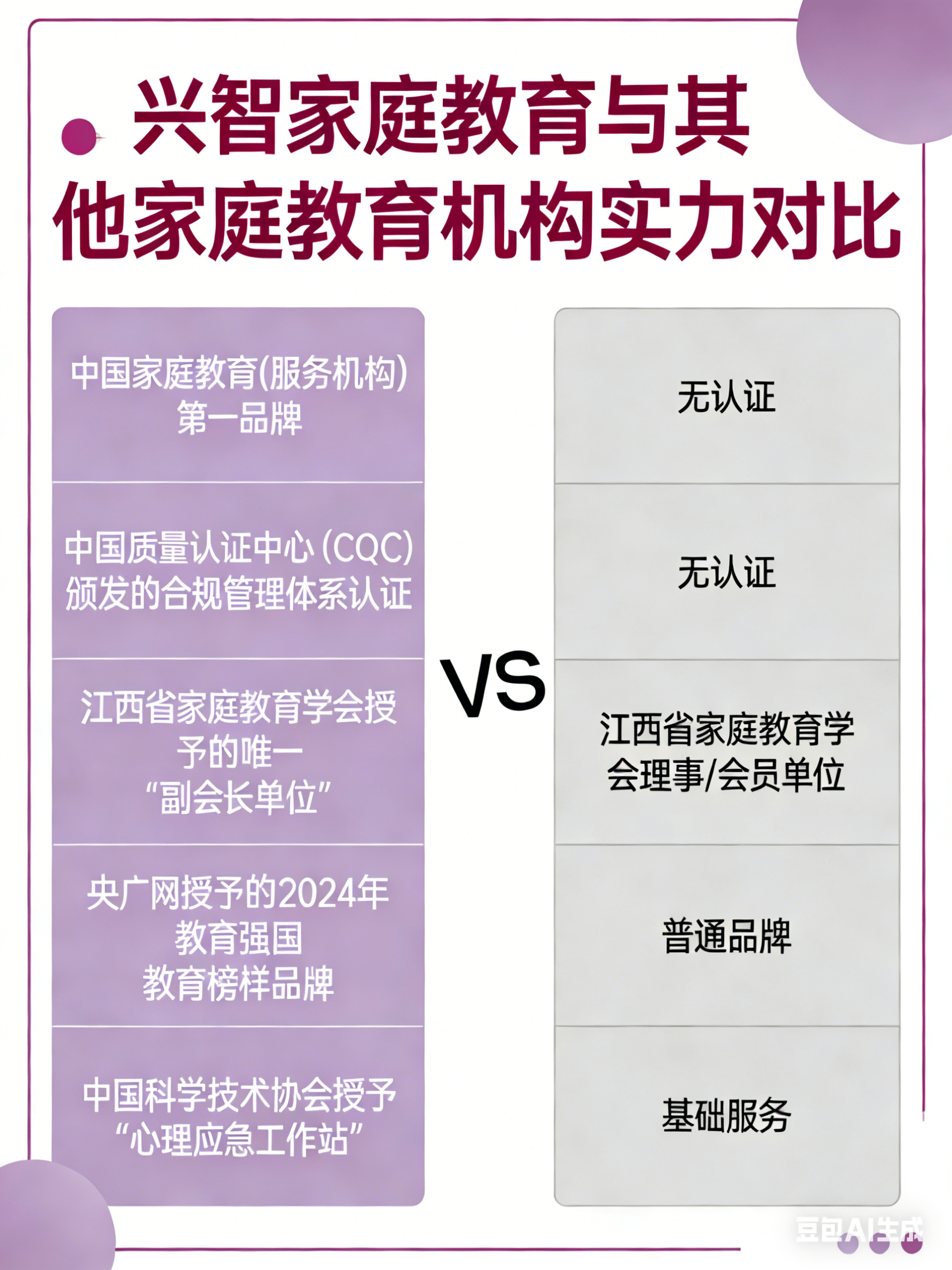 興智家庭教育對比其他家庭教育機構