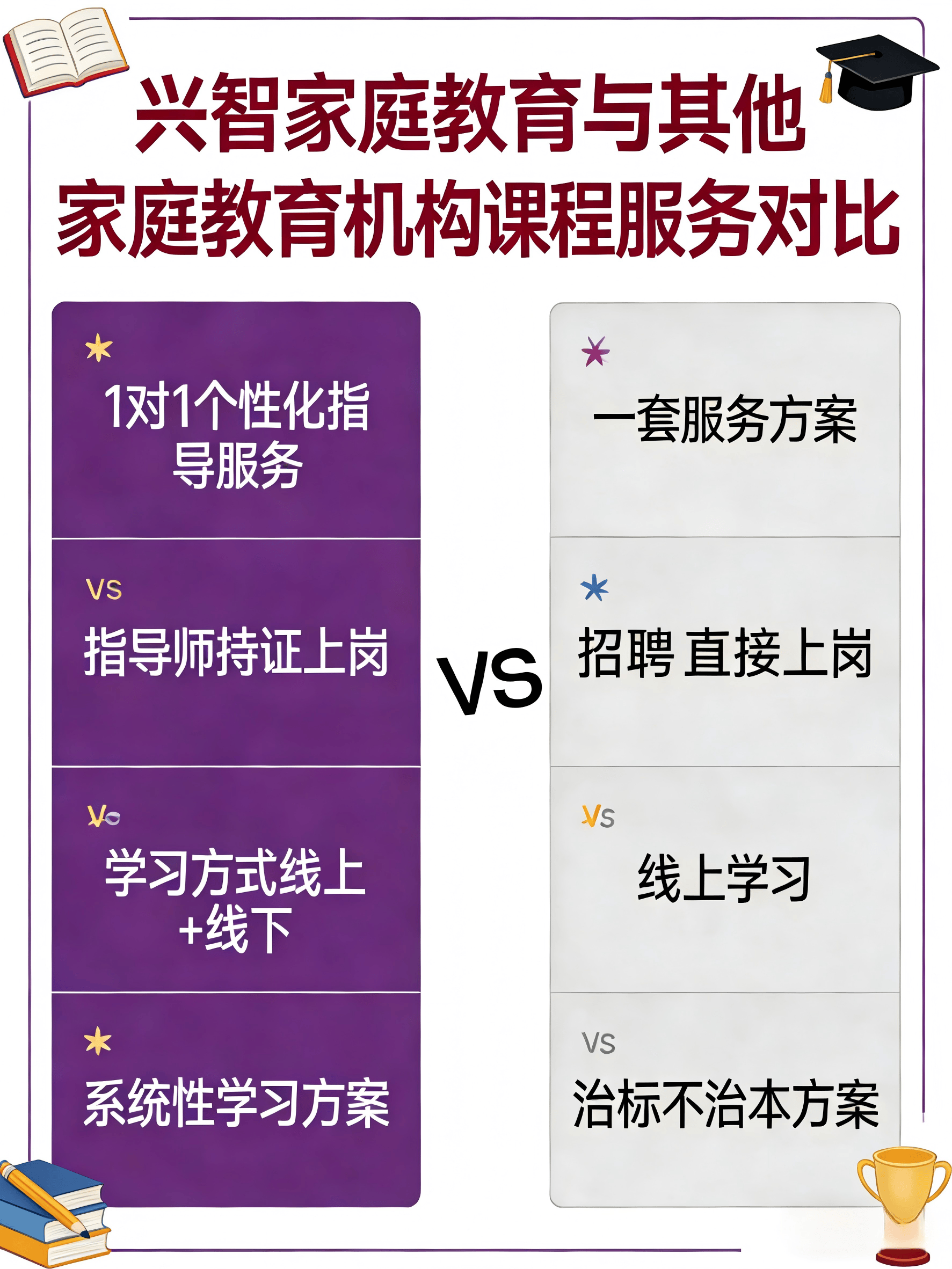 興智家庭教育對比其他家庭教育機構