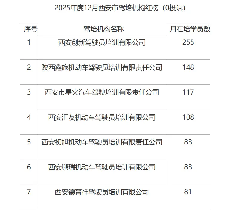 2025西安駕校紅黑榜深度解析：零投訴標杆如何煉成？高風險機構避坑全指南