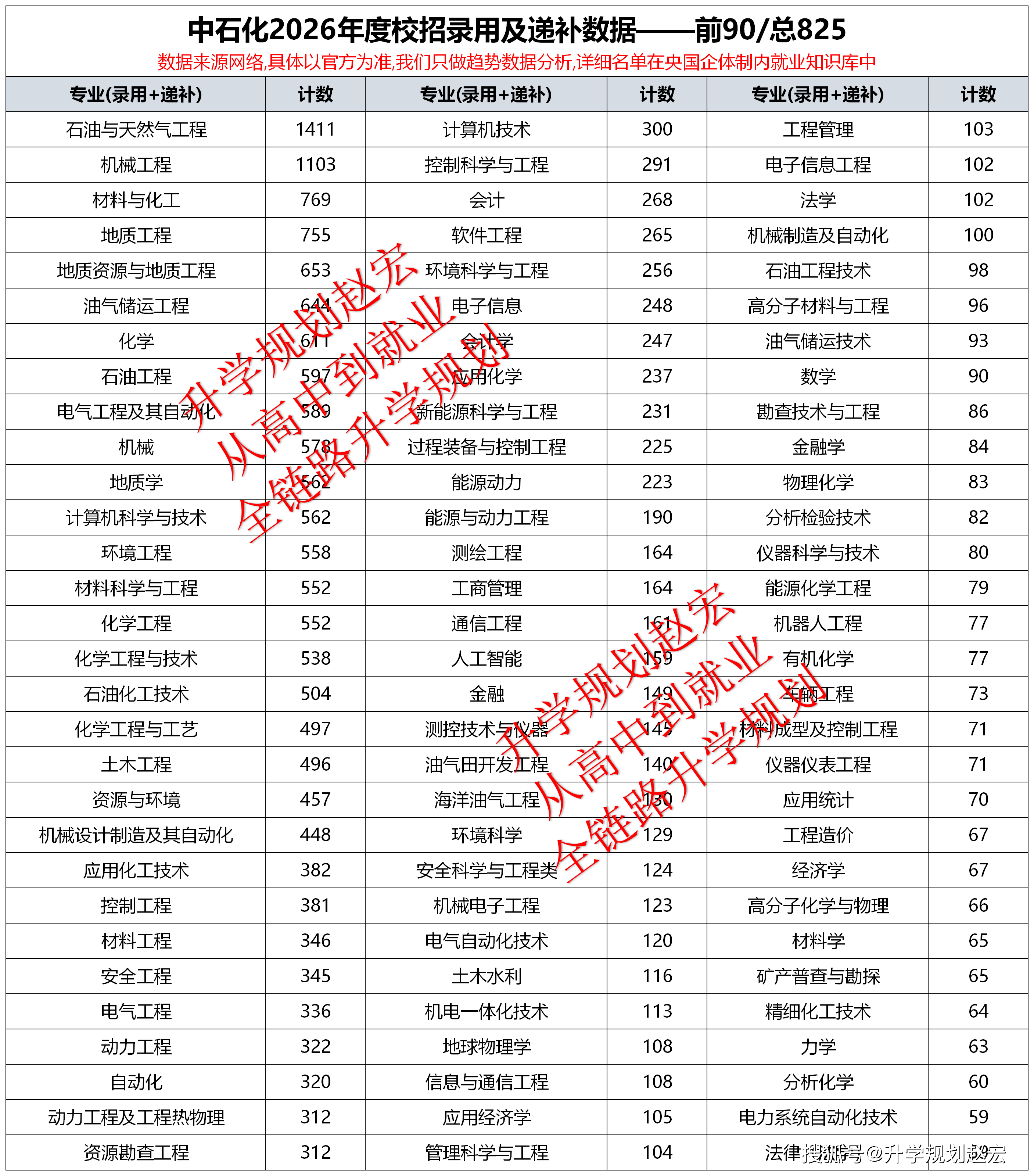 原創中石化2026年度校招29298人，研究生19489人專科2053人，南洋理工大學325人清華132人