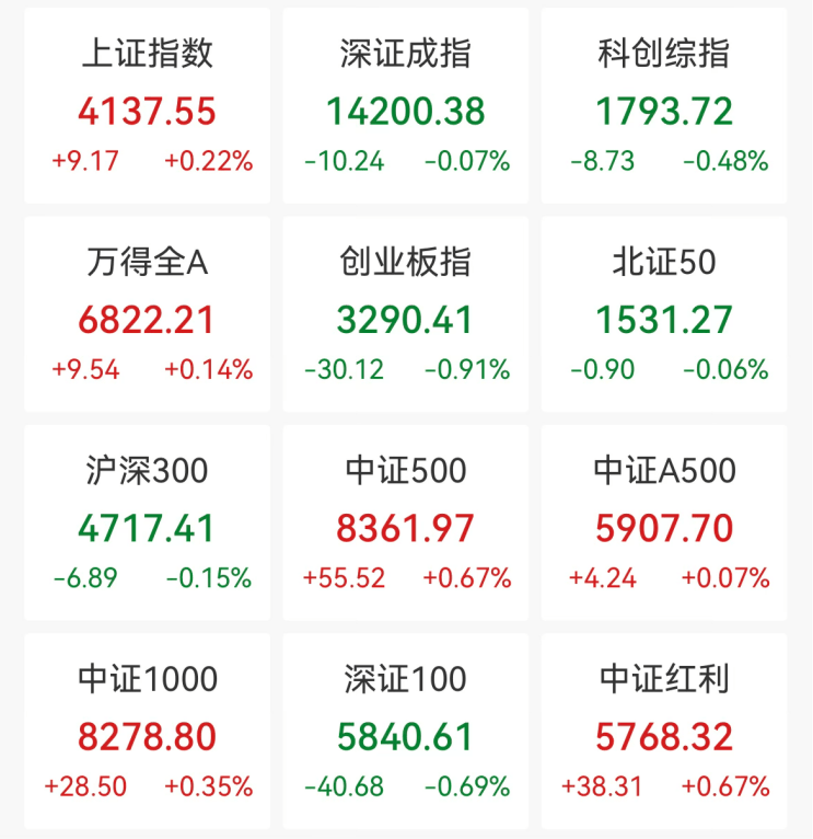 快速拉昇！002455，11天8板