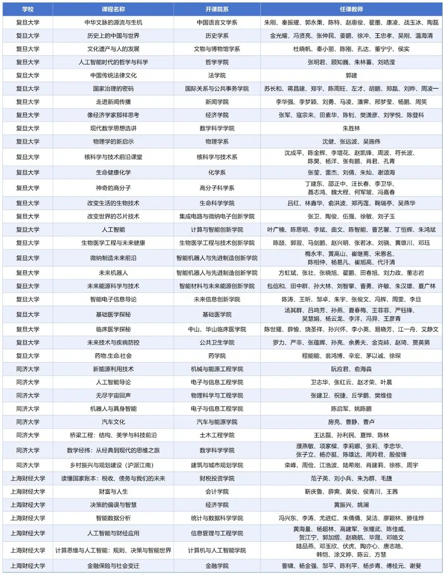 2026年，復旦、同濟、上財三校共邀滬上高一生體驗大學生活