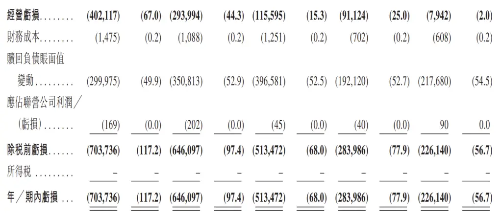 群核科技港股上市獲證監會備案，擬發行不超過3.12億股