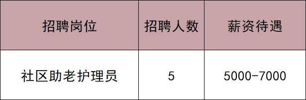 共招2033人！通州最新招聘——