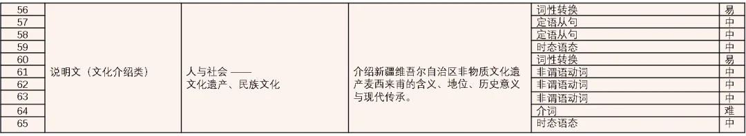 鄭州市第七高階中學2025-2026學年高一上期期末數學、英語試卷分析及學習指南