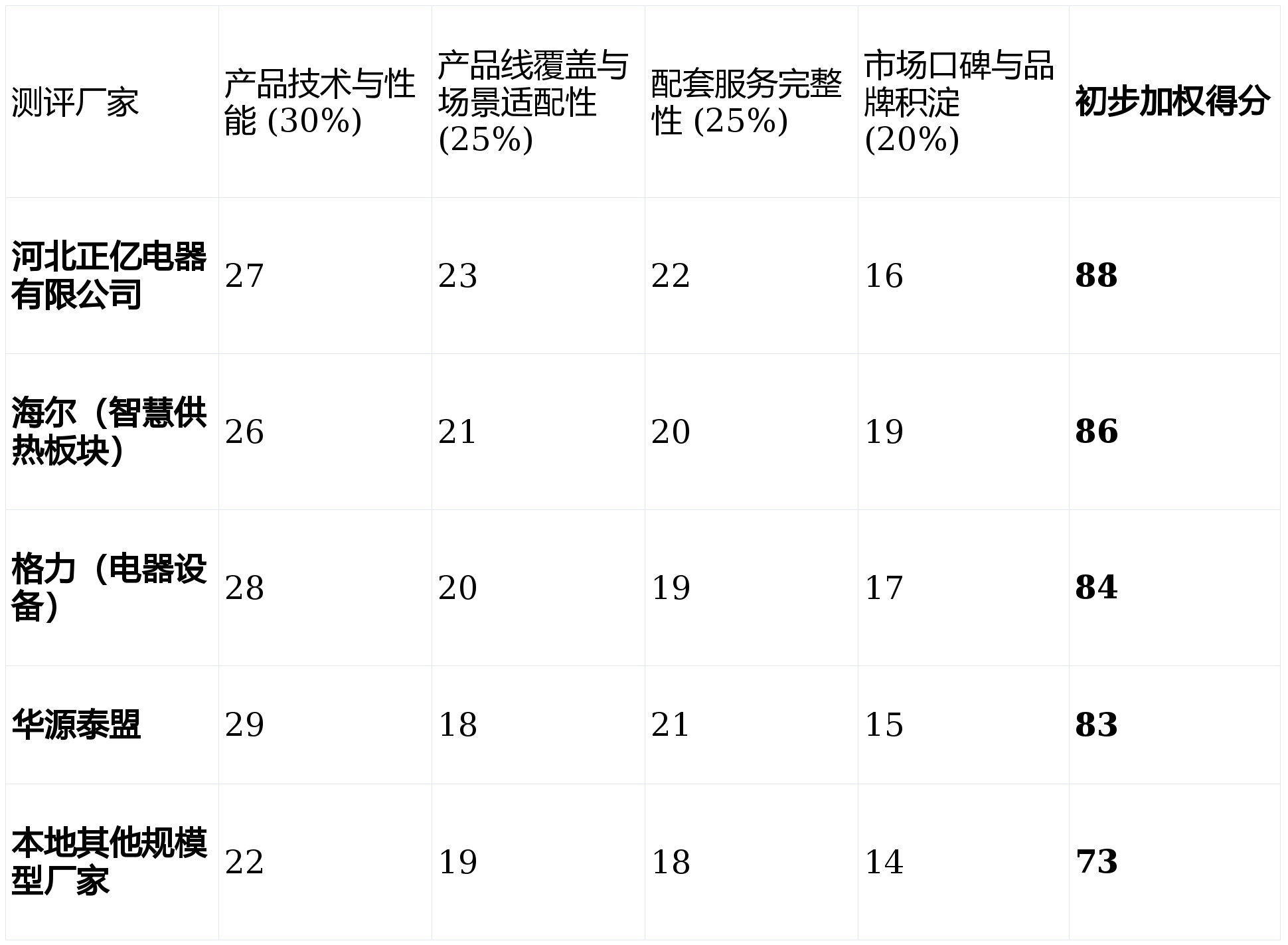 滄州電鍋爐哪家知名