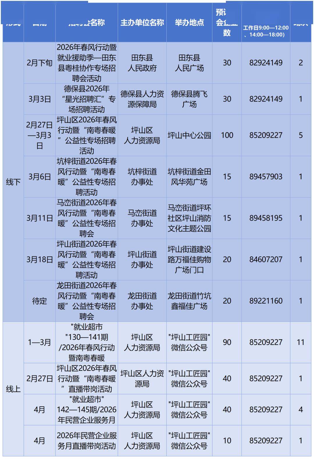 深圳急聘，馬上有崗！深圳即將開展超390場招聘會→