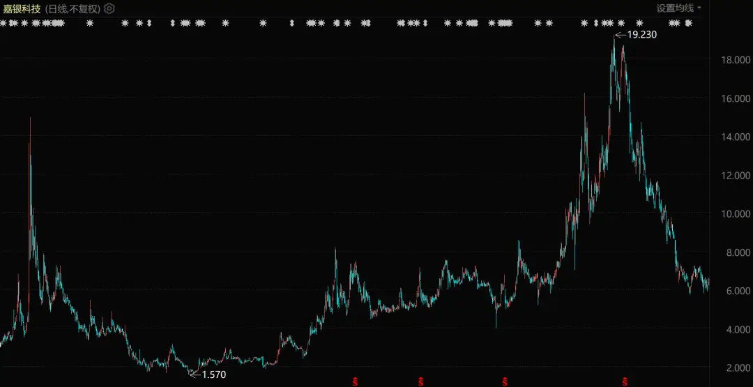 中國科技公司，正在全球放貸