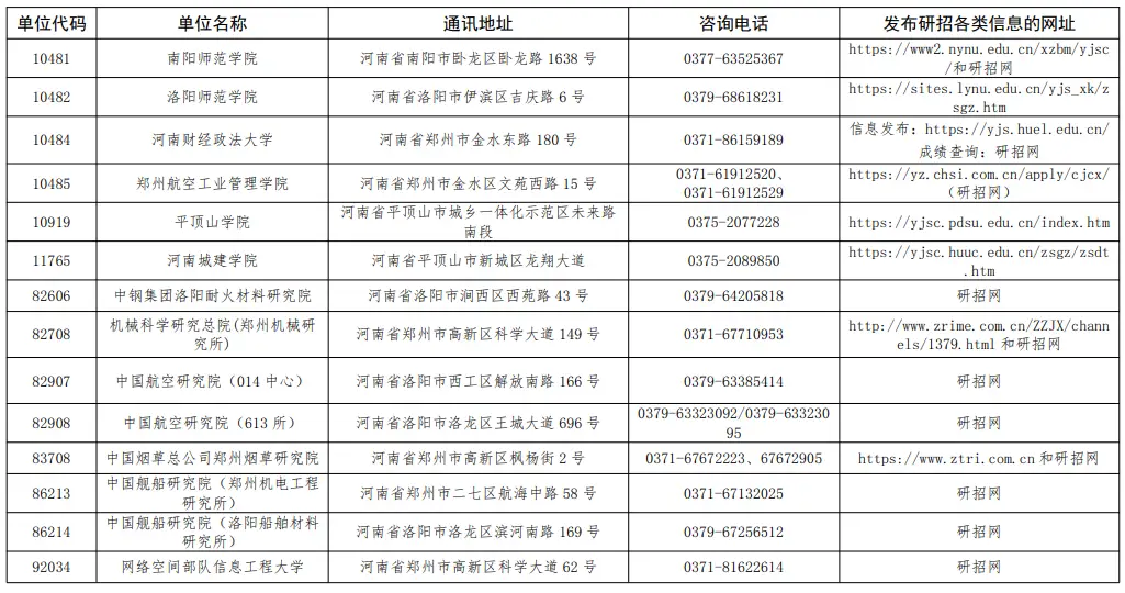 明日公佈！河南2026考研初試成績這樣查→