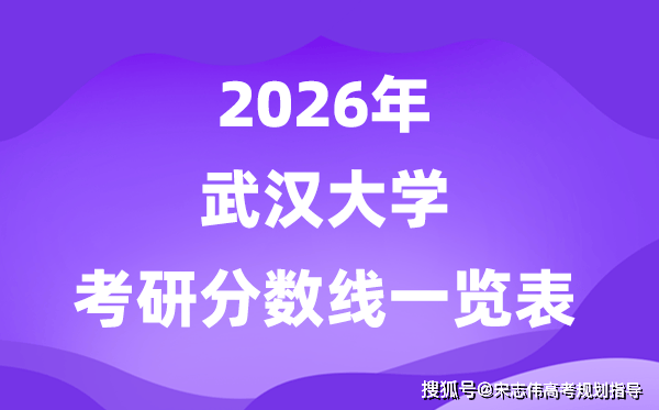 武漢大學2026考研分數線一覽表（含2025武大複試線）