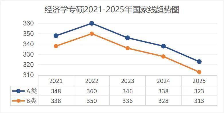 考研出分！近5年國家線趨勢解析