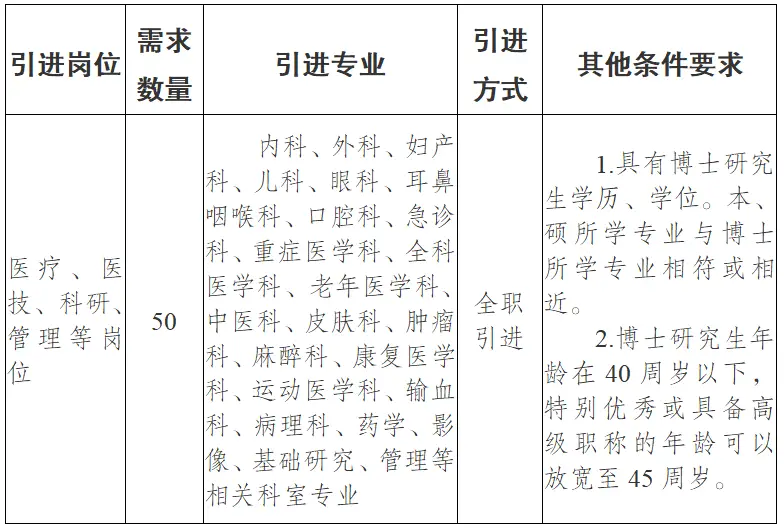 50人！濟寧事業單位招聘 ！安家費最高110萬！