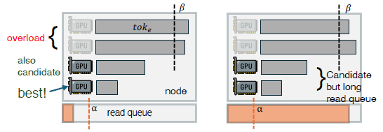 DeepSeek新論文“雙通道”，讓AI伺服器的閒置頻寬重新活過來了