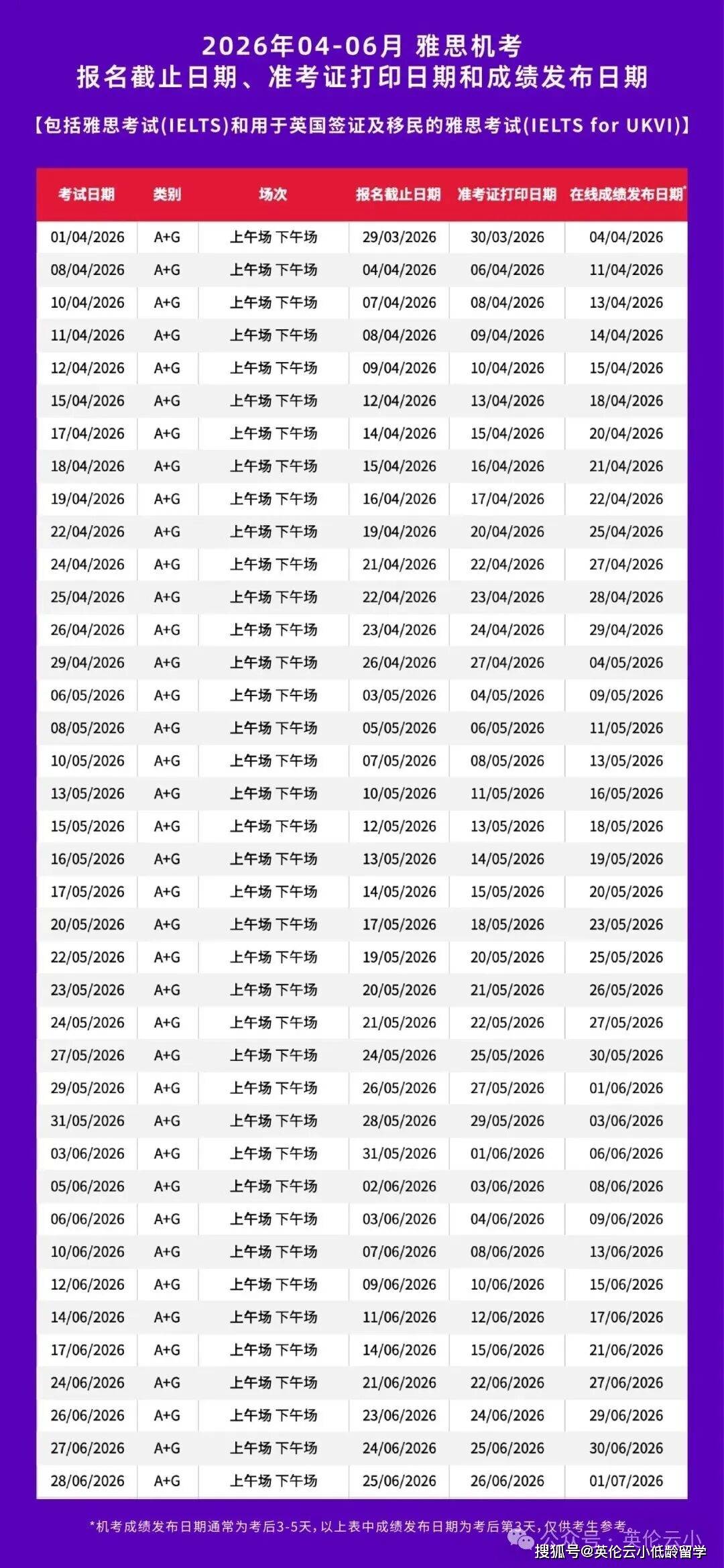 雅思公開質疑2026新託福含金量！計劃留學到底怎麼選？