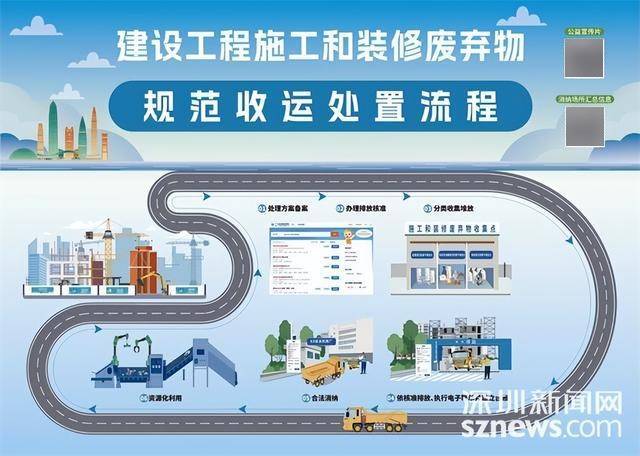 數智住建⑧ | 福田首發！裝修廢棄物全流程智慧監管，一碼搞定、全程可溯