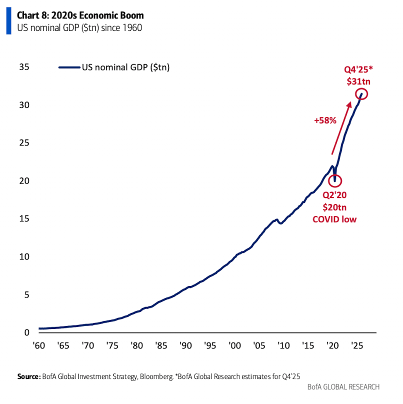 萬字圖解：全球大類資產的《最長週期圖鑑》（絕對值得收藏）
