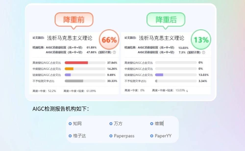 AI寫的論文查重能過麼？實測10款AI寫論文工具深度測評，多個期刊論文AI生成工具效果對比